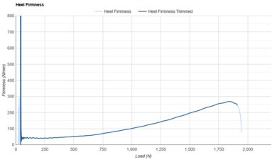 Topo Atmos Heel Firmness