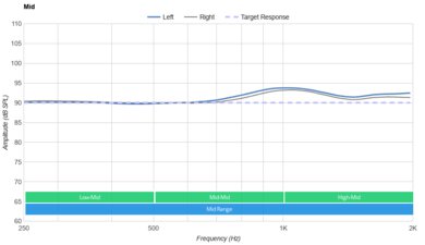 Shokz OpenFit True Wireless Mid
