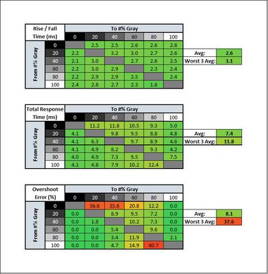 Acer Nitro XF243Y Pbmiiprx Response Time Table
