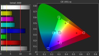 WiMiUS P63 Gamut Picture - Rec. 709