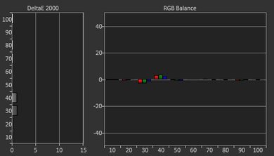 Sony A1E OLED Post Calibration Picture