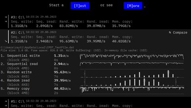 ASUS ROG Flow X13 (2023) Storage Performance Image