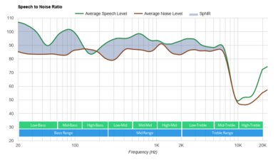 Samsung Galaxy Buds Pro SpNR