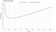 Brooks Anthem 8 Forefoot Firmness Graph