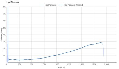 ASICS MAGIC SPEED 5 Heel Firmness