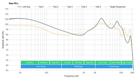 EarFun Free Truly Wireless Raw FR L