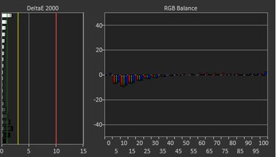 Lenovo Legion Pro 5 Gen 8 16 (2023) White Balance Screencap