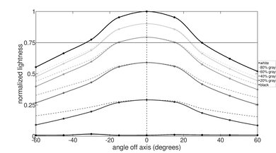 HP Pavilion x360 14 (2021) Horizontal Lightness Picture