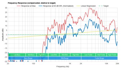 Acer Aspire 5 15 (2020) Frequency Response Plot