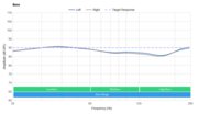 Sennheiser HD 280 Pro 2016 Bass Profile: Target Compliance