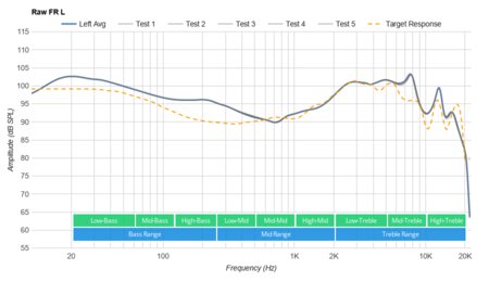 Samsung Galaxy Buds Pro Raw FR L