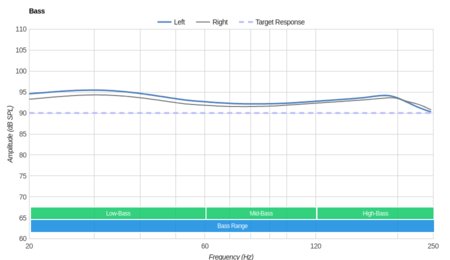 Anker SoundBuds Life Bass