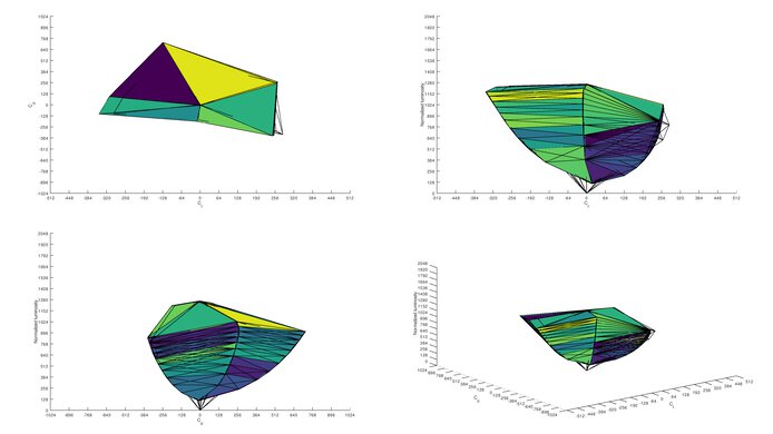 Gigabyte G27QC sRGB Color Volume ITP Picture