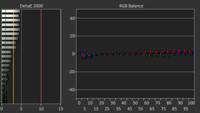 ASUS ROG Flow X13 (2023) White Balance Screencap
