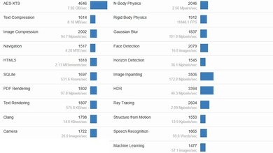 Lenovo ThinkPad P16 Gen 2 (2024) Geekbench Image