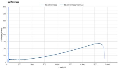 On Cloudsurfer 2 Heel Firmness