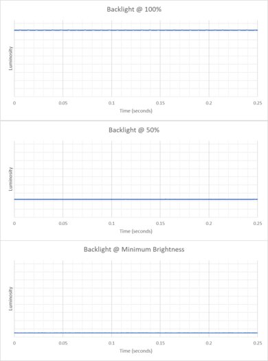 Acer Chromebook Plus 516 GE (2024) Flicker Graph