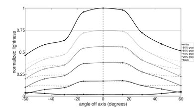 Thomson NEO 10 (2020) Horizontal Lightness Picture
