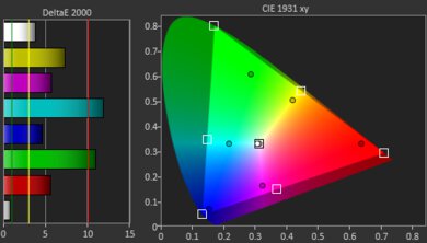Epson Home Cinema 5050UB Gamut Picture - Rec. 2020
