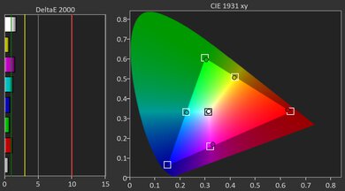 BenQ HT3560 Gamut Picture - Rec. 709