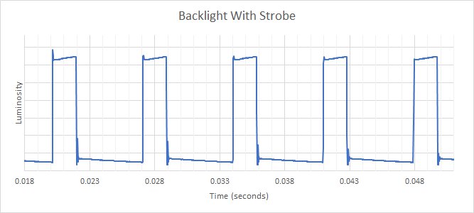 AOC CQ32G1 BFI Frequency Picture