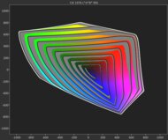 Samsung QN80F BT.2020 Gamut Rings