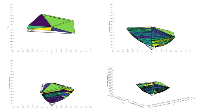 LG 32QN55T-B Adobe RGB Color Volume ITP Picture