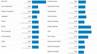 MSI Prestige 14 Evo (2023) Geekbench Image