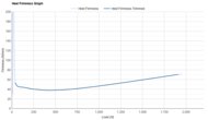On Cloudboom Volt Heel Firmness Graph