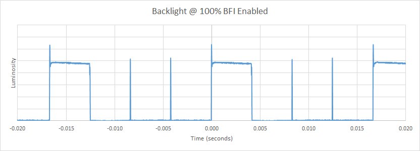 Samsung MU6300 BFI Frequency Picture