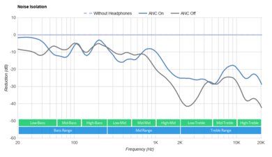 Jaybird Vista 2 Truly Wireless Noise Isolation