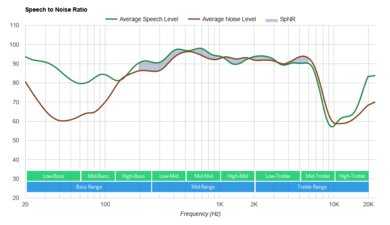 Razer Opus Wireless 2020 SpNR