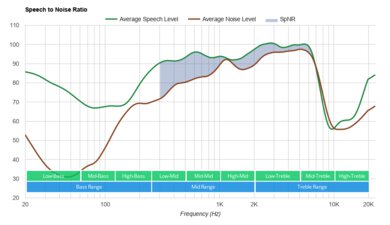 Mpow X6 Truly Wireless SpNR