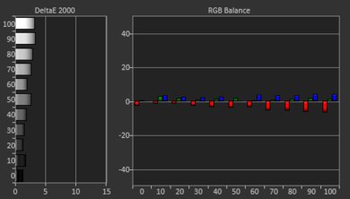 BenQ TH671ST Pre White Balance Picture
