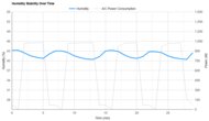 LG LP0721WSR Humidity Stability Over Time