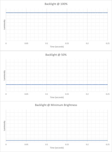 Lenovo ThinkPad P1 Gen 7 (2024) Flicker Graph