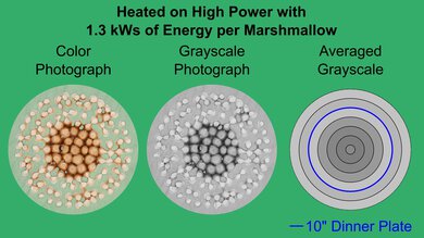 KitchenAid KMHS120ESS Marshmallow Heatmap