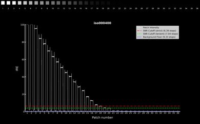 Sony RX100 VII Video Dynamic Range Waveform