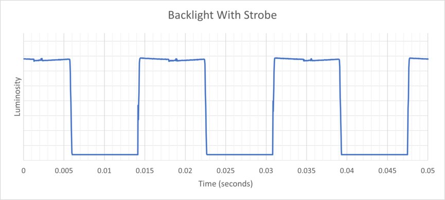 LG C5 42 OLED Backlight Strobing Frequency Picture