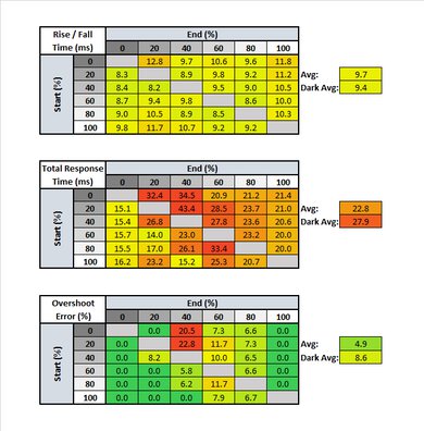 ASUS ZenScreen Go MB16AHP Response Time Table