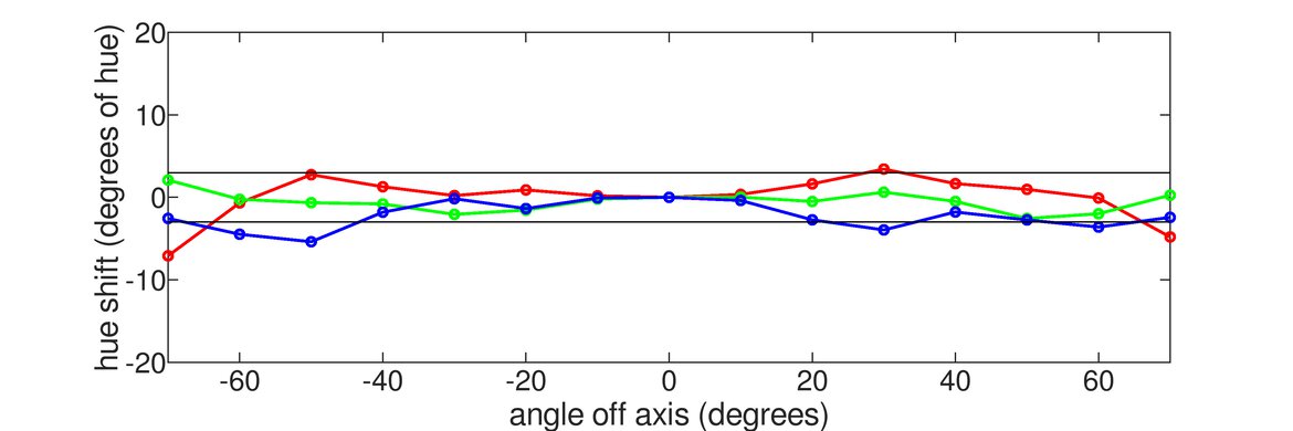 MSI Optix MAG161V Horizontal Hue Graph