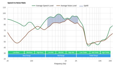 SoundPeats Q9A Wireless SpNR