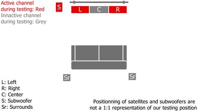 Samsung HW-Q700C with SWA-9500S Stereo Setup
