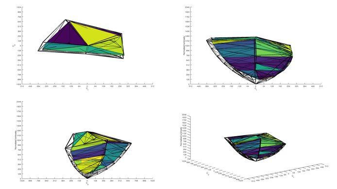 LG 35WN65C-B DCI-P3 Color Volume ITP Picture