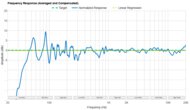Samsung HW-Q60C Frequency Response Calibrated