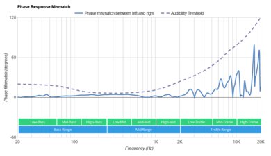 Drop + Sennheiser HD 8XX Phase Response Mismatch