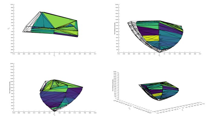 HP OMEN 34c DCI-P3 Color Volume ITP Picture