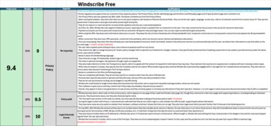 Windscribe Free Investigation Notes