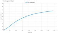 Brooks Hyperion Max 4 Heel Compression Graph
