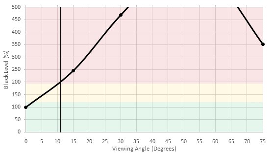 TCL P Series/P607 2017 Black Level Picture